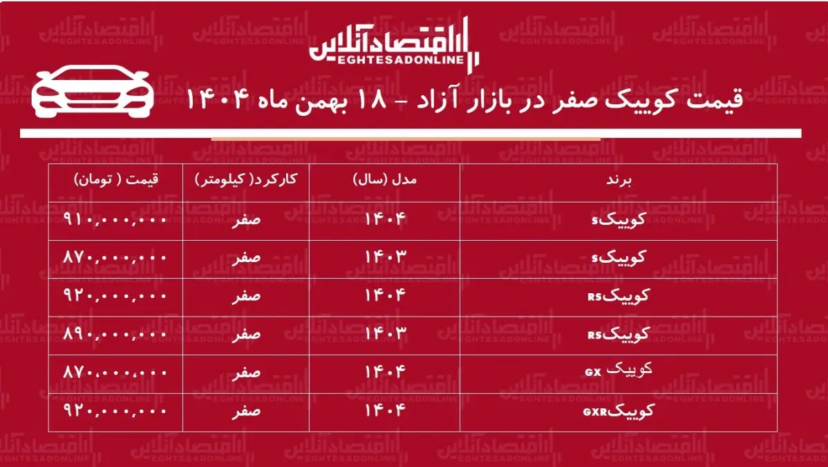 حباب قیمت کوییک سایپا ترکید + جدول