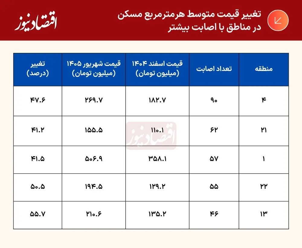 جدول++(47)