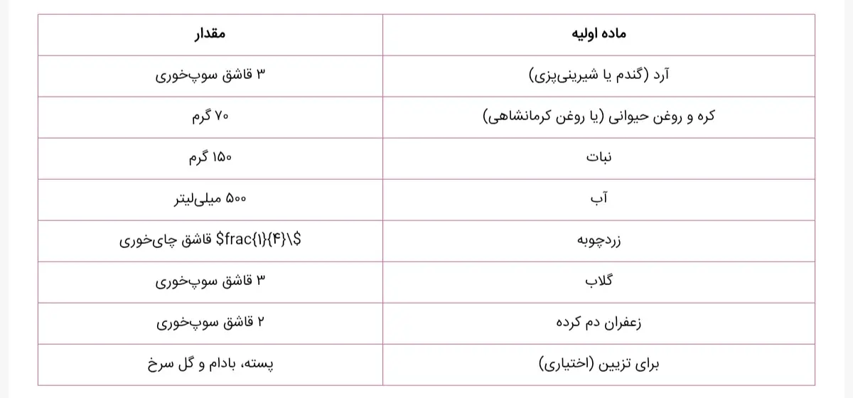 عصرونه امروز: لذت یک دسر سنتی: طرز تهیه کاچی به سبک مادربزرگ‌ها!