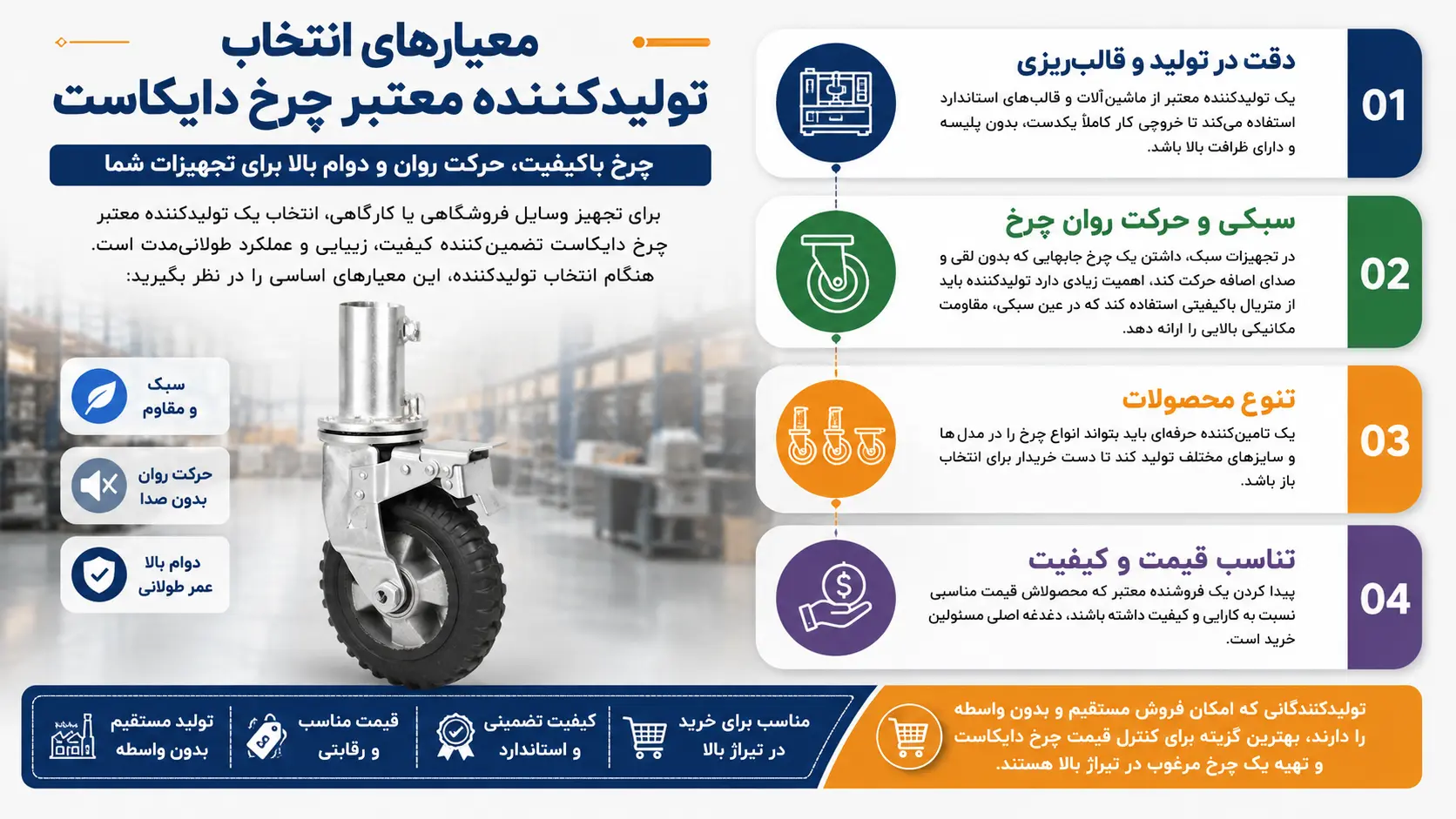 معیارهای انتخاب تولیدکننده معتبر چرخ دایکاست