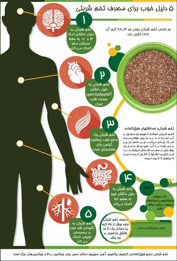 به این ۵ دلیل حتما تخم شربتی بخورید