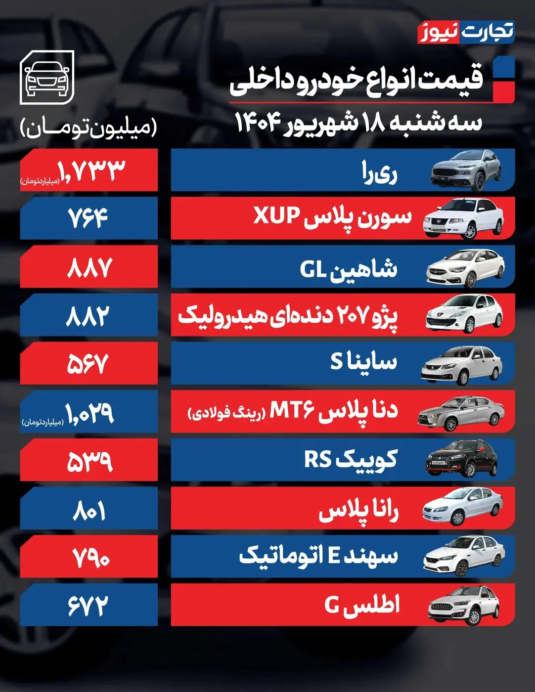 آخرین وضعیت قیمت خودرو در بازار امروز + جدول آخرین وضعیت قیمت خودرو در بازار امروز + جدول