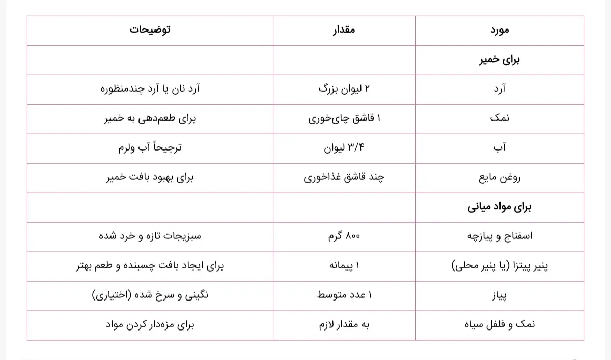 Screenshot_۲۰۲۵۱۱۱۹_۱۸۵۲۴۵_Chrome