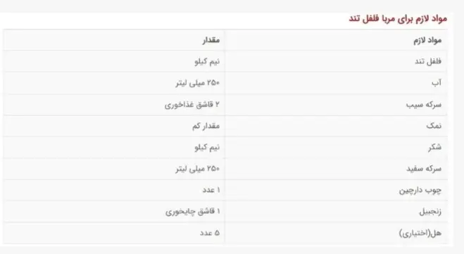 Screenshot_۲۰۲۵۰۵۰۳-۲۰۵۳۲۰_Chrome