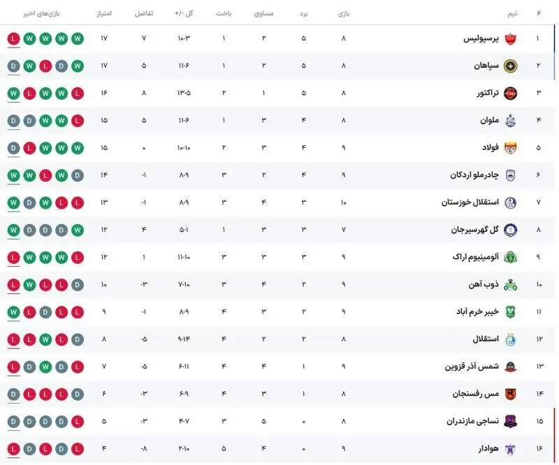 جدو لیگ برتر