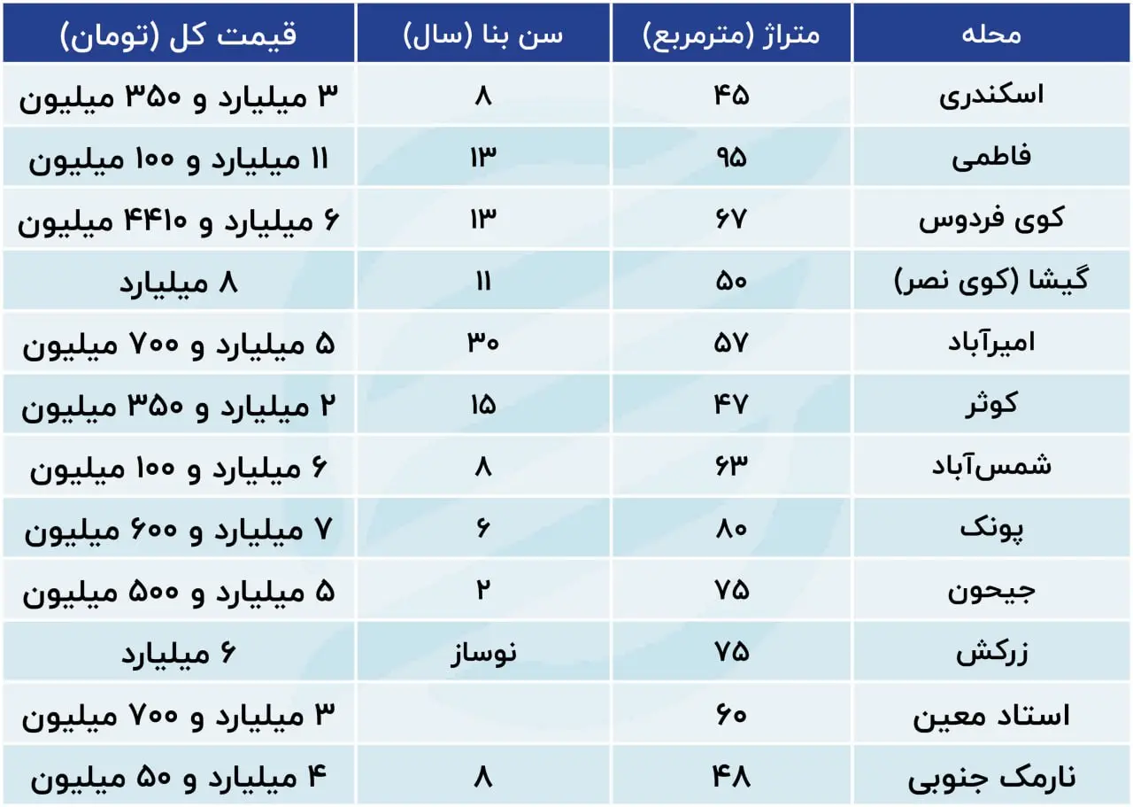 خرید