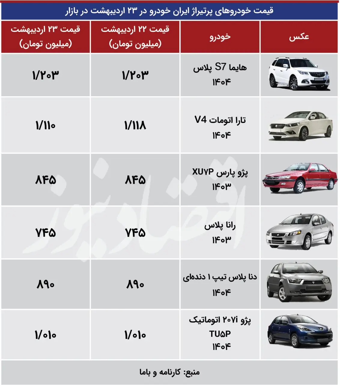 اقتصاد+23