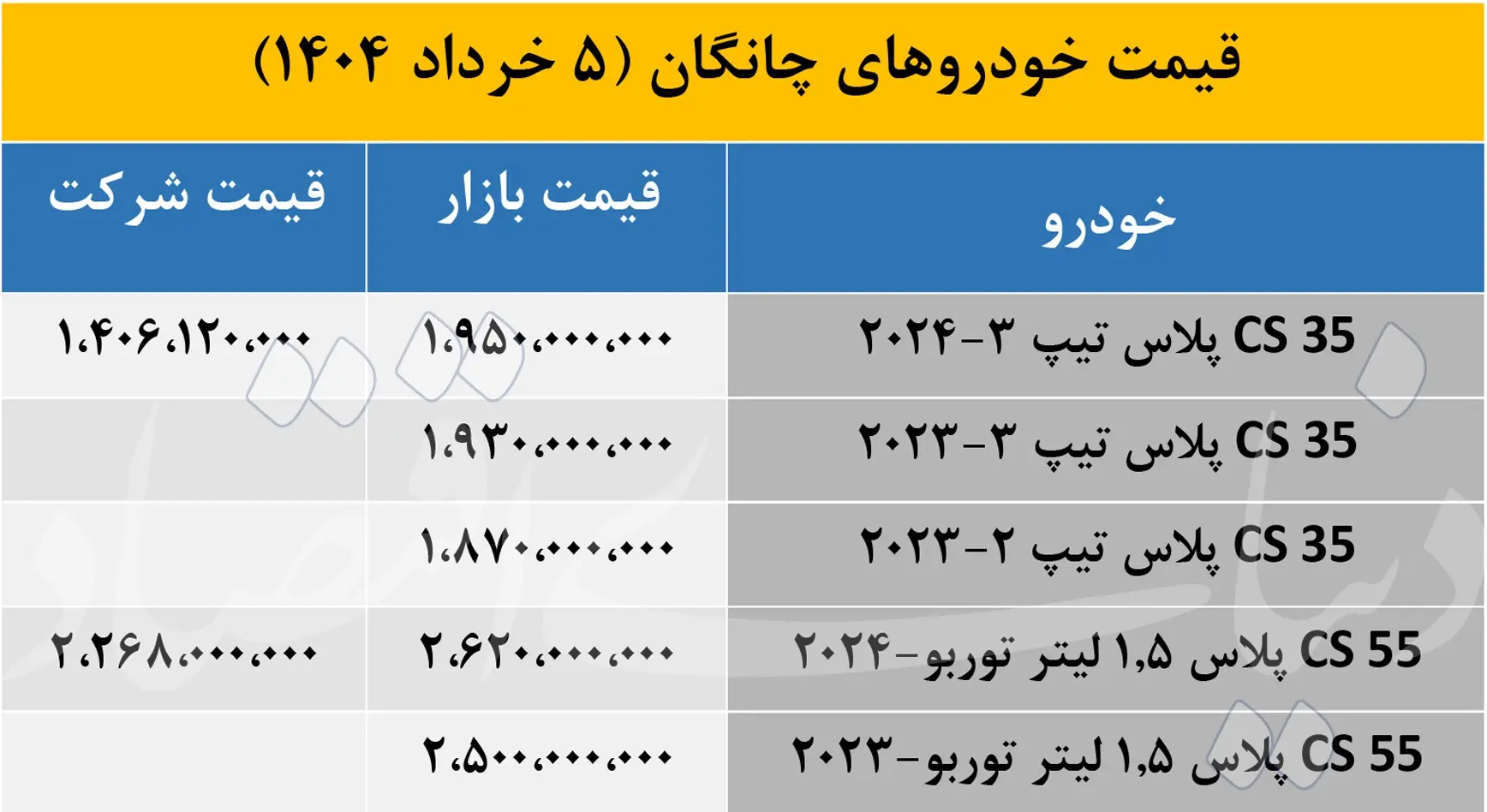 قیمت+چانگان