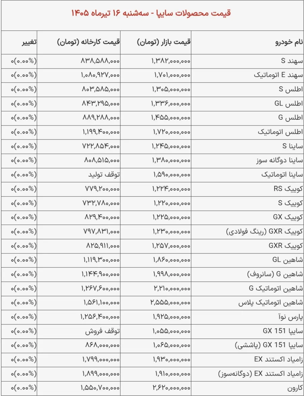 Screenshot_۲۰۲۶۰۷۰۷_۰۸۴۲۱۹_Chrome