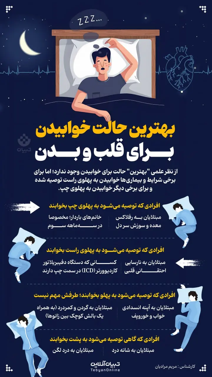 بهترین حالت خوابیدن برای قلب و بدن+اینفوگرافی