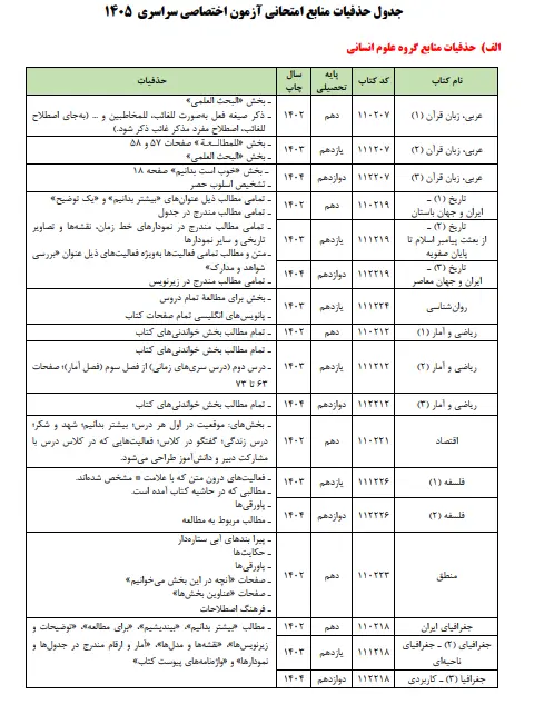 کنکور ۱۴۰۵
