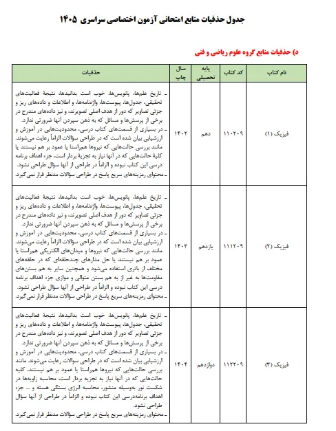 کنکور ۱۴۰۵