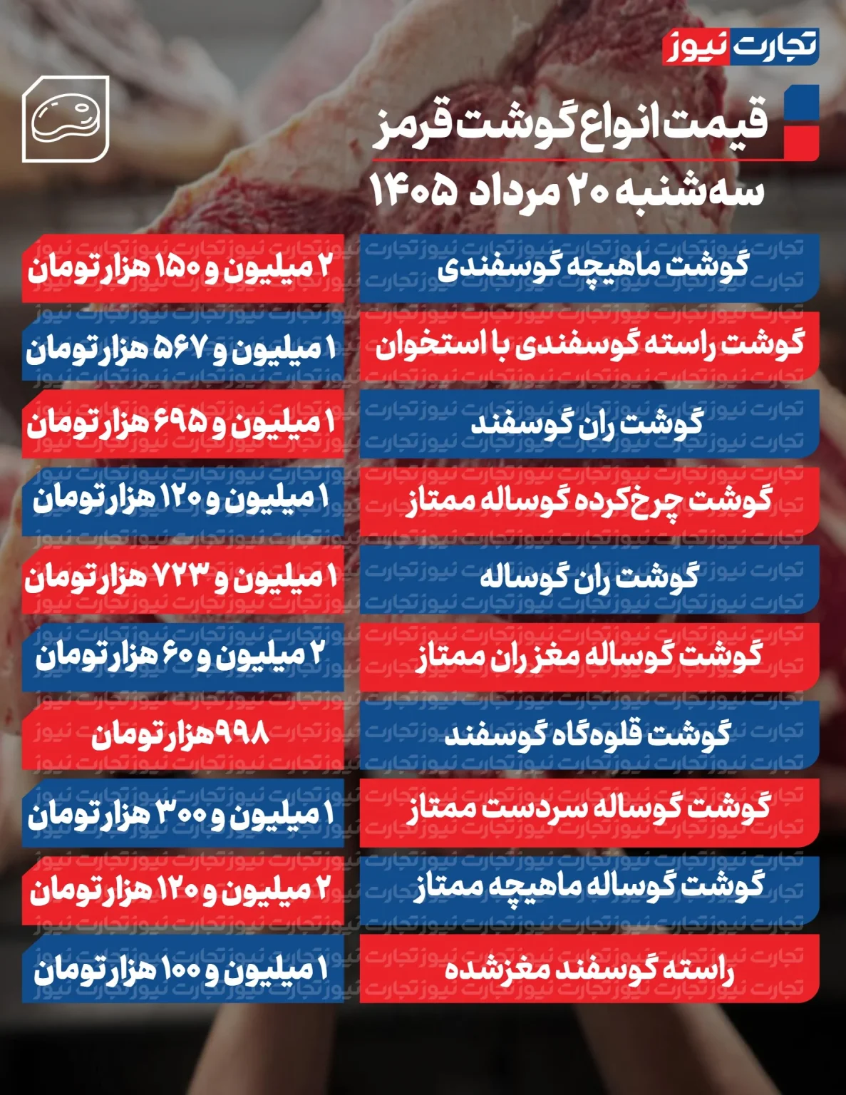 جدول-گوشت-جدید-1_page1-ak-8-1187x1536