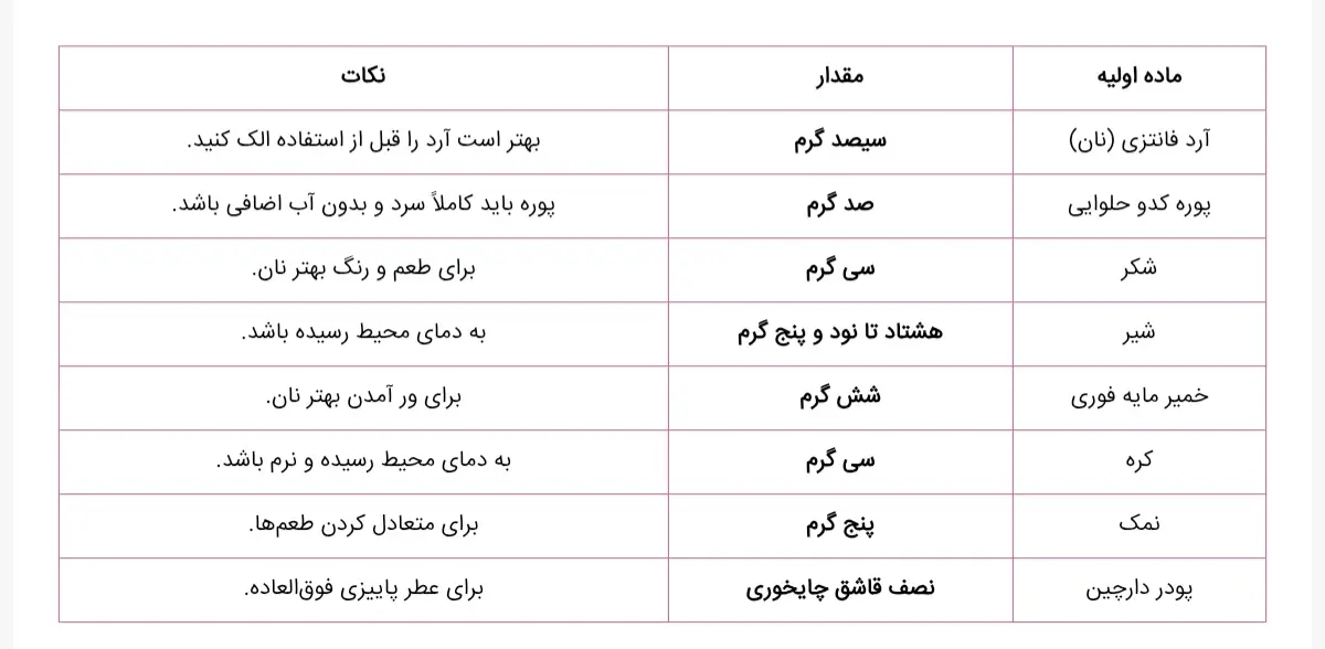 Screenshot_۲۰۲۵۱۱۱۷_۲۰۳۲۴۳_Chrome