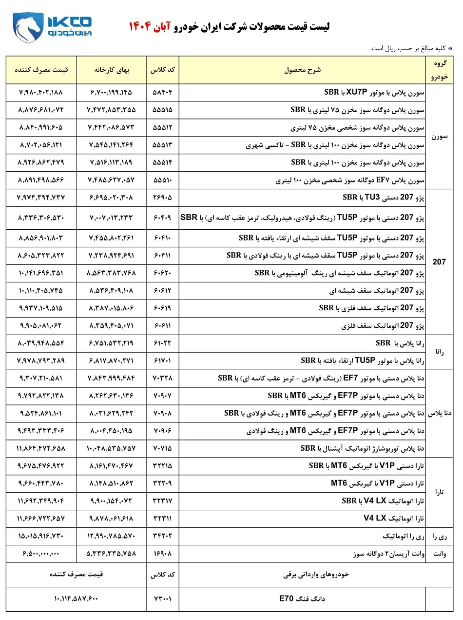 قیمت محصولات ایران خودرو به روزرسانی شد + جدول قیمت محصولات ایران خودرو به روزرسانی شد + جدول