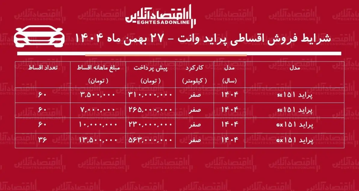 شرایط جدید فروش اقساطی پراید وانت بهمن ماه ۱۴۰۴ + جدول