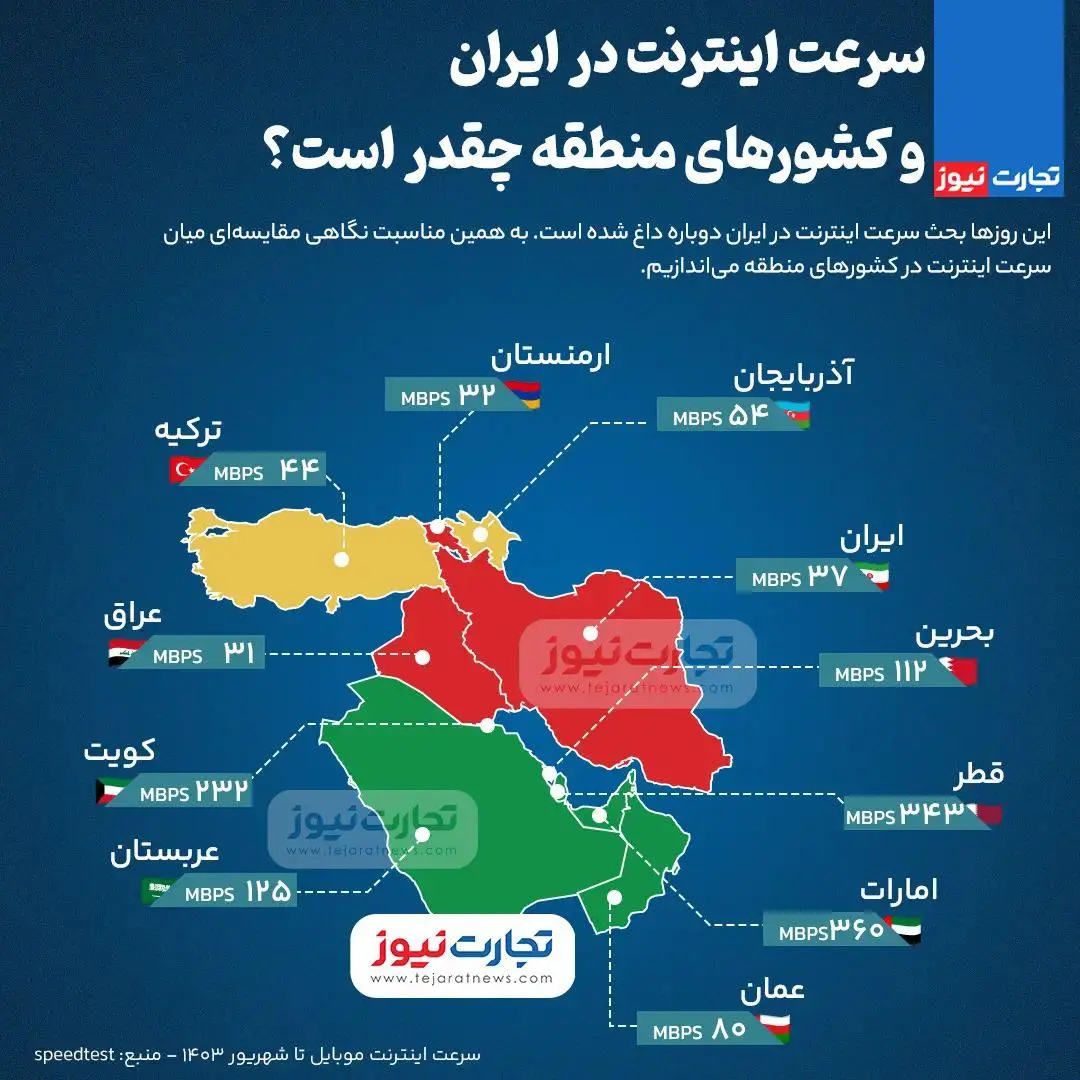 مقایسه سرعت اینترنت در ایران و کشورهای منطقه + اینفوگرافیک