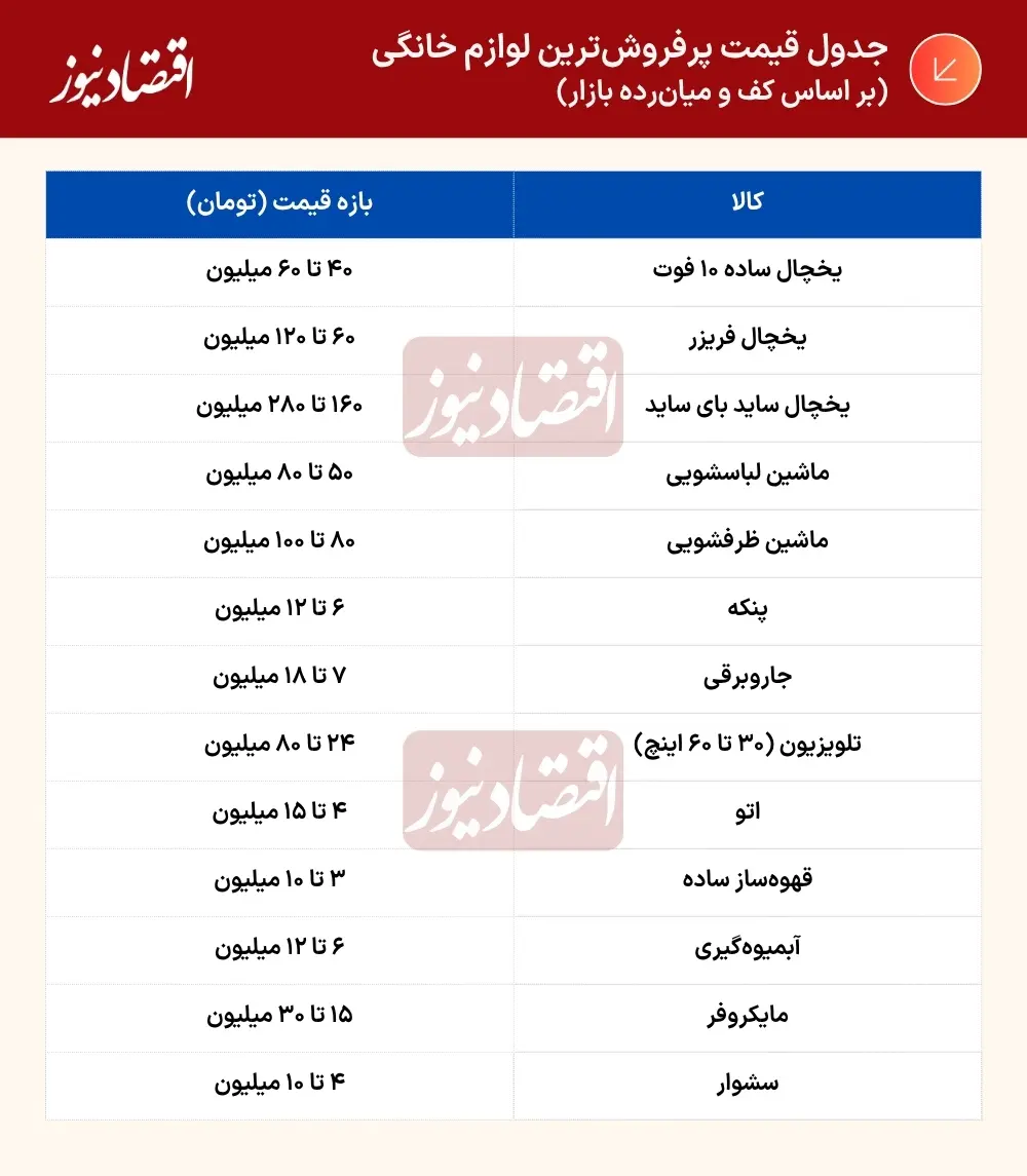 جدول+قیمت+پرفروش+ترین+لوازم+خانگی+