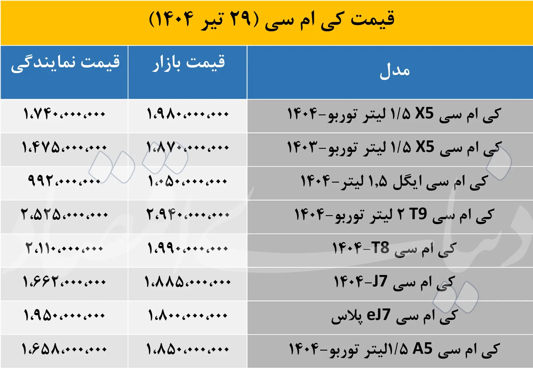 قیمت+کی+ام+سی