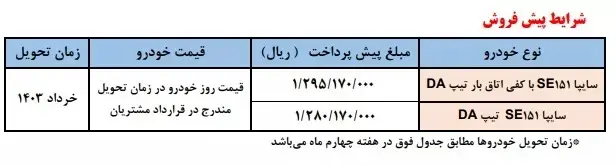 سایپا-جدول