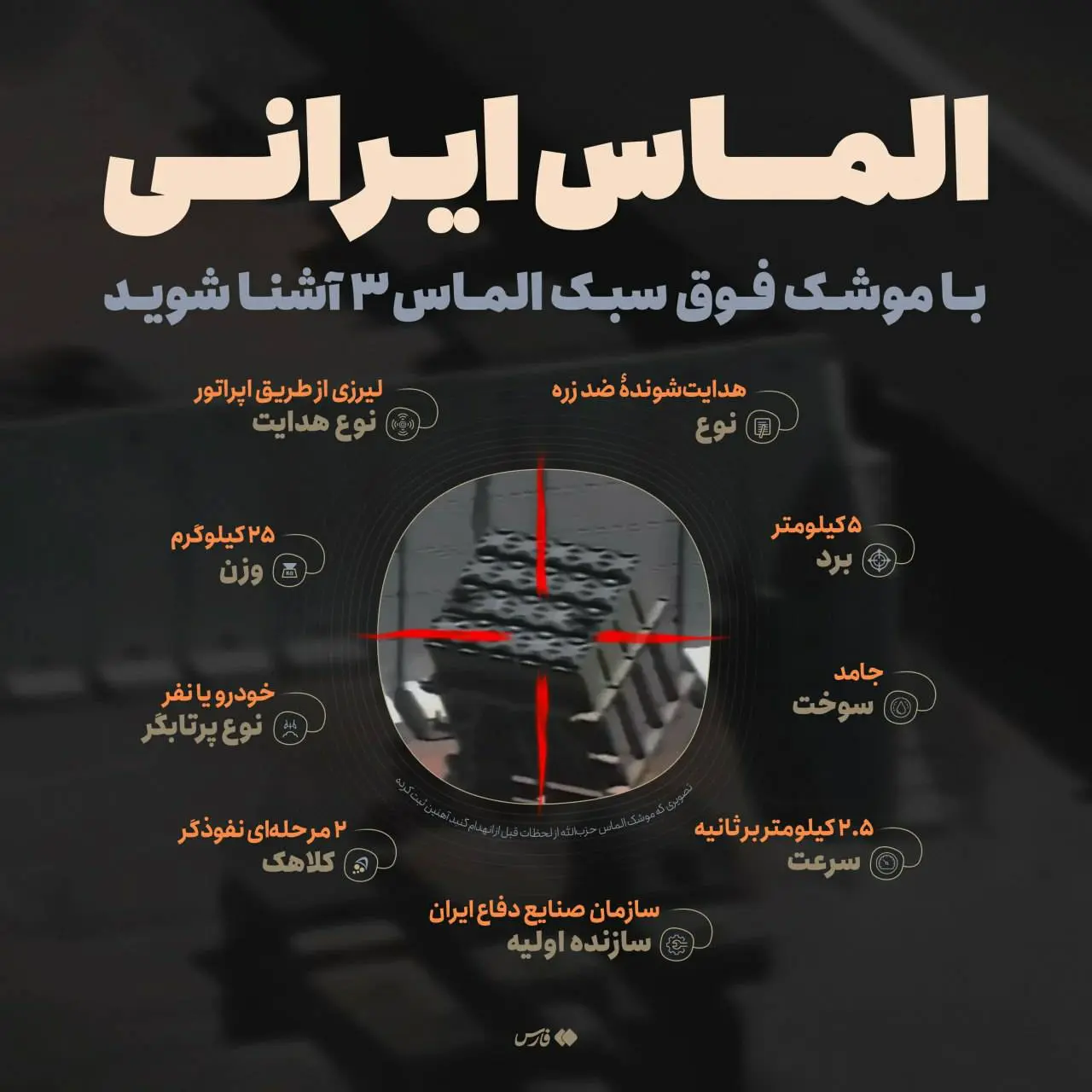 لحظه انهدام گنبد آهنین با موشک الماس حزب الله+ فیلم/ ویژگی های منحصر به فرد موشک الماس