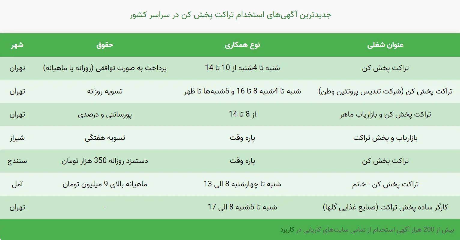 تراکت پخش کن - تصویر 2