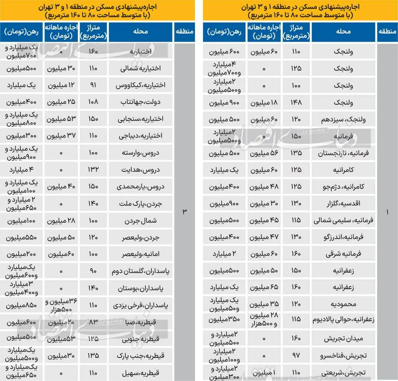 هزینه اجاره نشینی در آپارتمان های لوکس تهران+ لیست قیمت