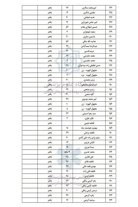 اسامی شهدا و مجروحین حادثه تروریستی کرمان