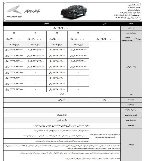 کرمان۲
