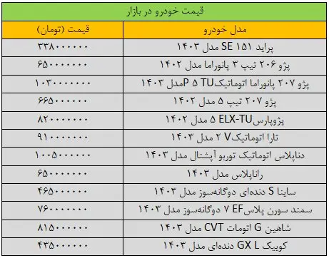 آخرین قیمت خودروهای داخلی در بازار + جدول