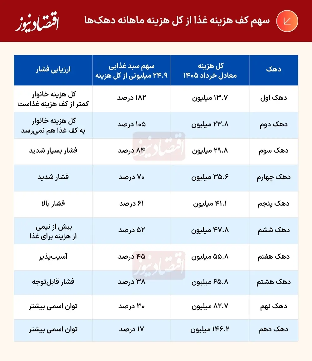 جدول++(20)