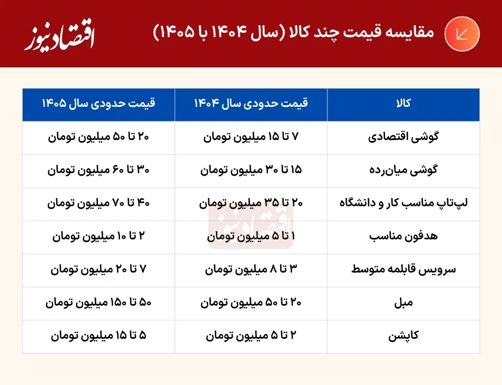جدول++(45)