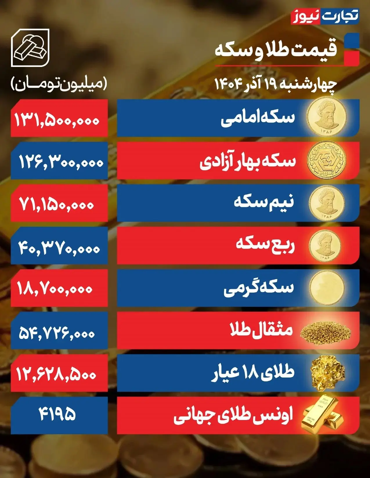 قیمت-طلا-و-سکه-۱۹-آذر_page-0001-ak39540