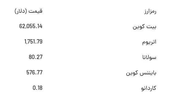 Screenshot_۲۰۲۶۰۷۰۷_۱۰۱۲۱۱_Chrome