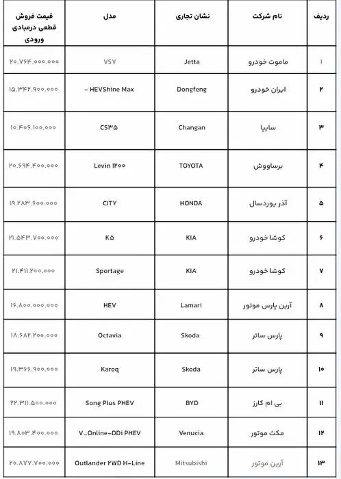 آغاز فروش این خودروهای وارداتی+جدول قیمت