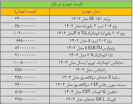  بازار خودرو