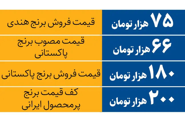 قیمت هر کیلو برنج ایرانی در بازار چند؟+ جدول قیمت هر کیلو برنج ایرانی در بازار چند؟+ جدول