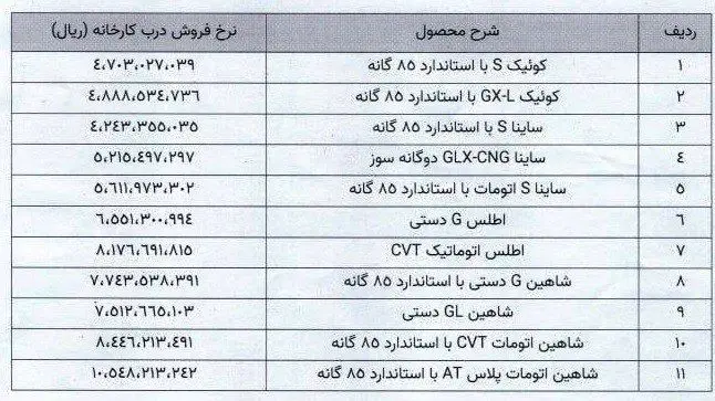 قیمت جدید محصولات سایپا/ شاهین اتومات چقدر شد؟+ جدول قیمت جدید محصولات سایپا/ شاهین اتومات چقدر شد؟+ جدول
