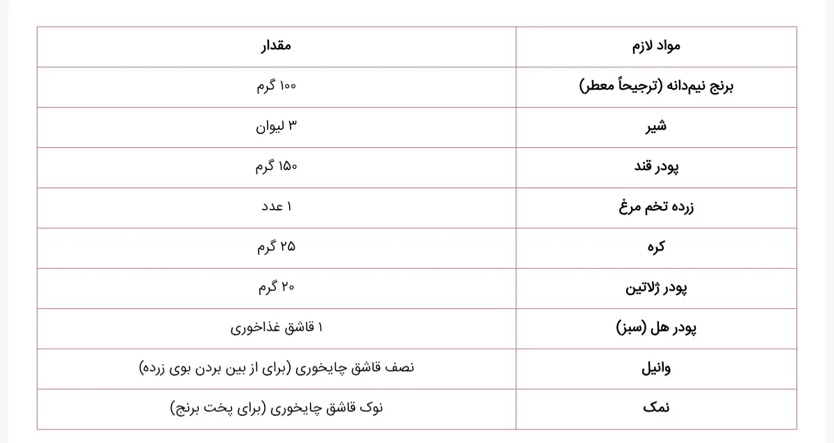 Screenshot_۲۰۲۵۱۱۲۳_۰۹۵۹۴۳_Chrome