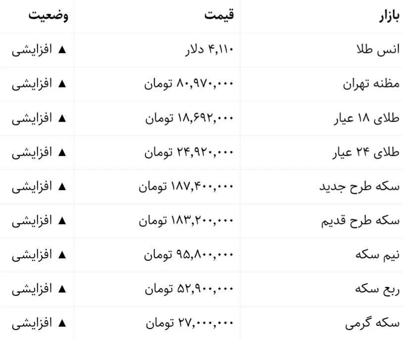 Screenshot_۲۰۲۶۰۷۳۱_۱۰۴۸۴۵_Chrome
