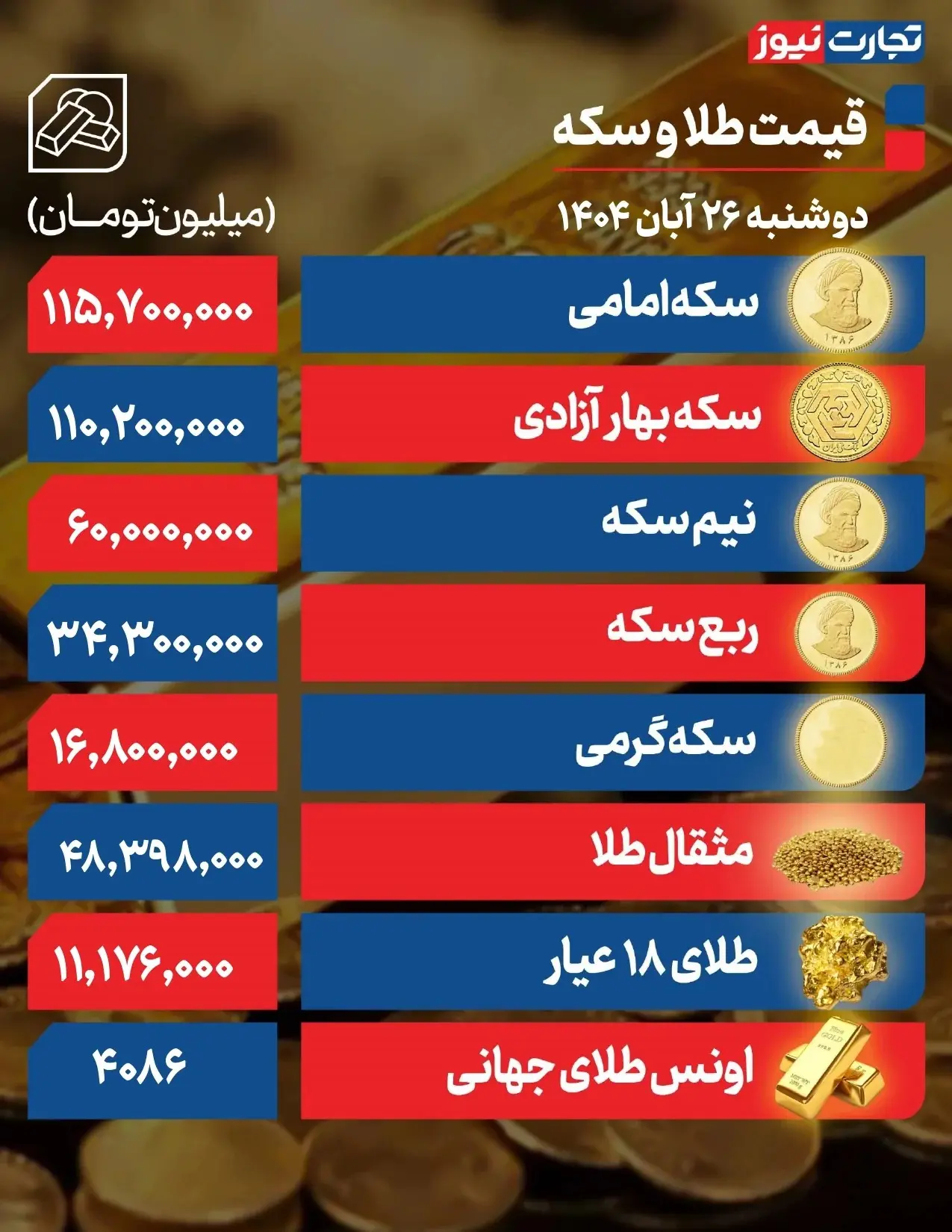قیمت-طلا-و-سکه-۲۶-آبان_page-0001-1-ak41750