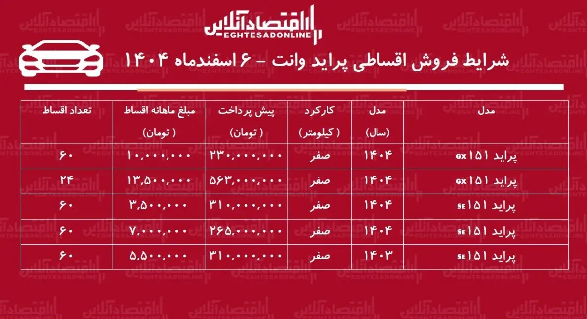 شرایط جدید فروش اقساطی پراید وانت اسفندماه ۱۴۰۴ + جدول