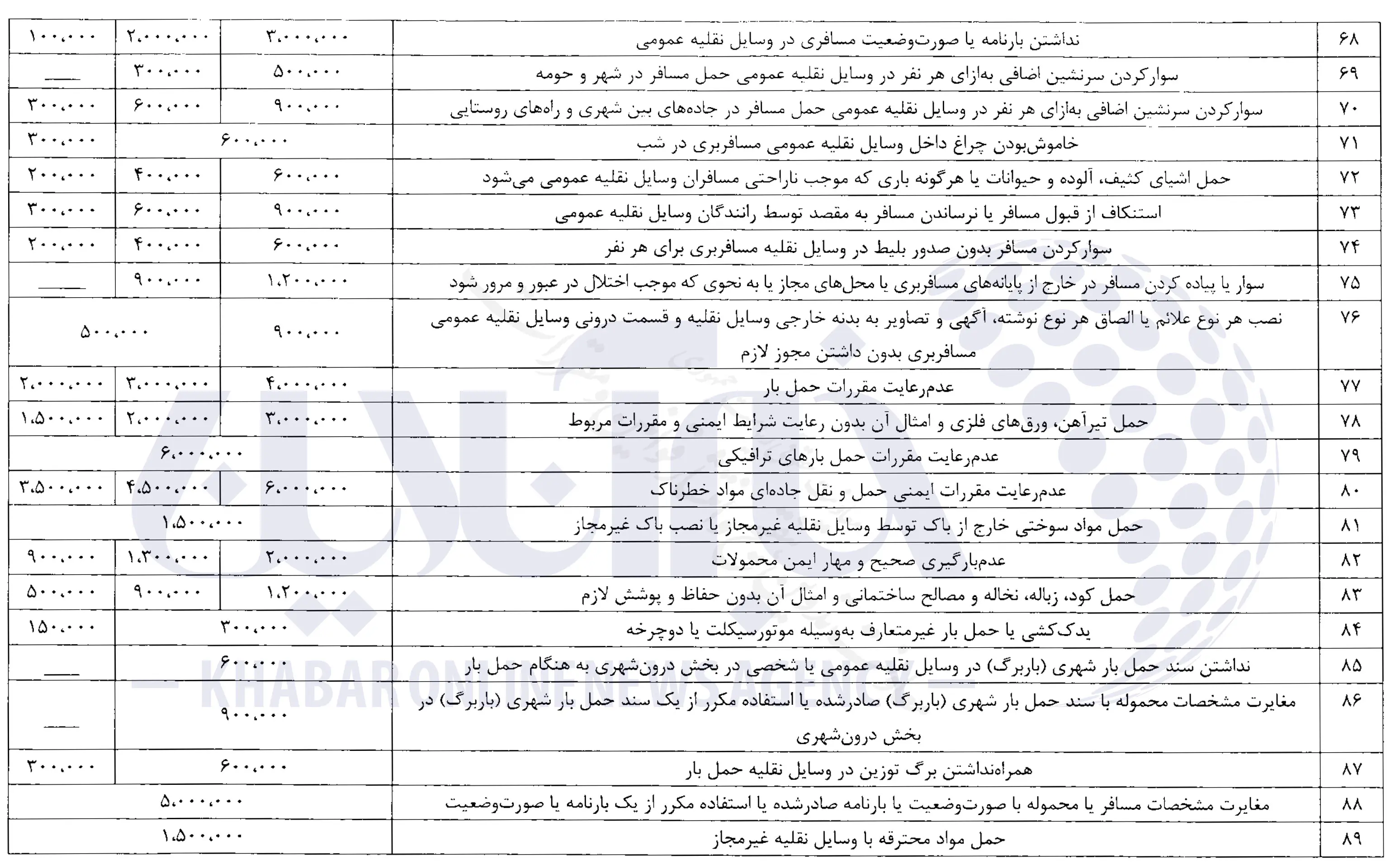 نرخهای جدید جرائم رانندگی 