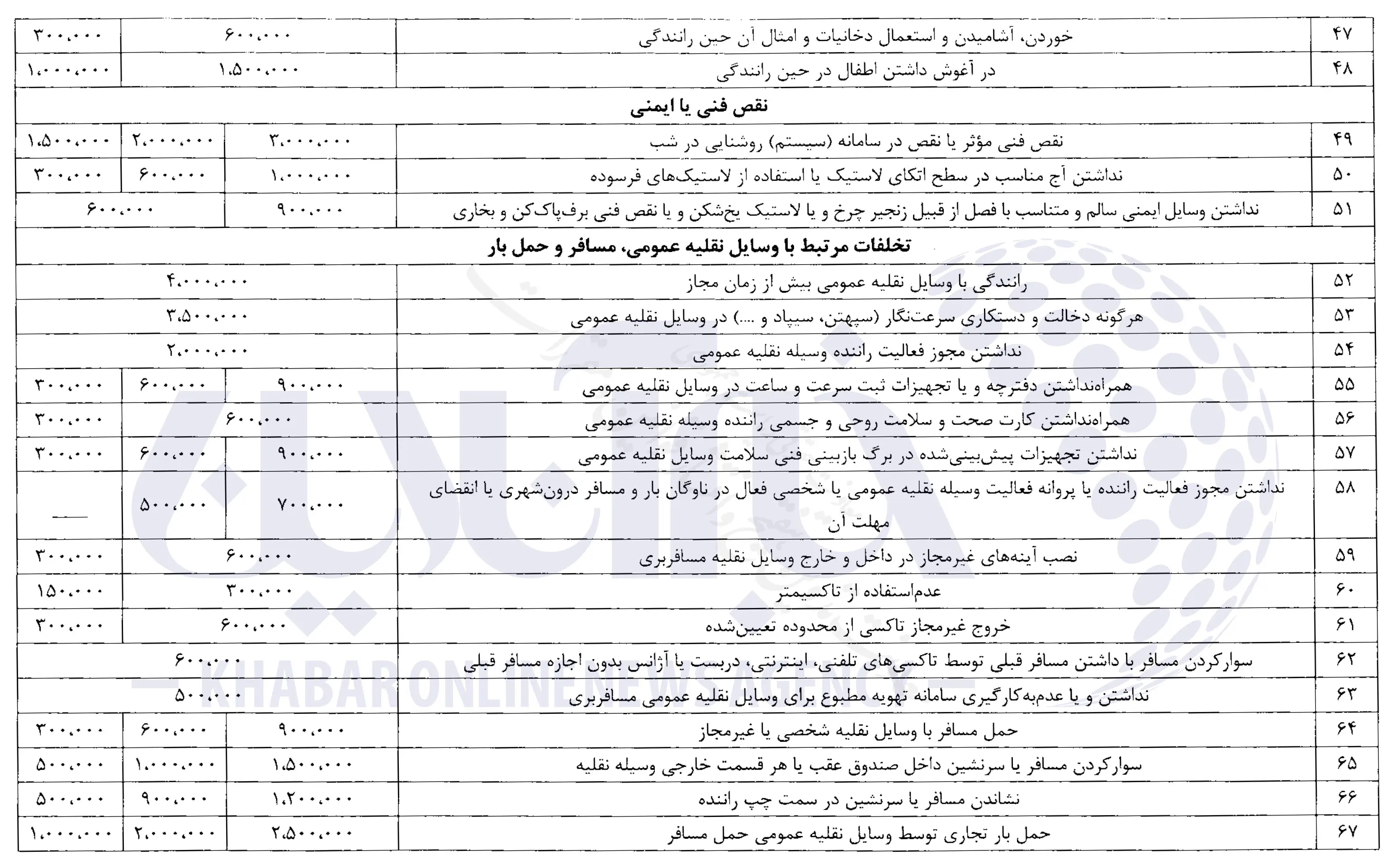 نرخهای جدید جرائم رانندگی 