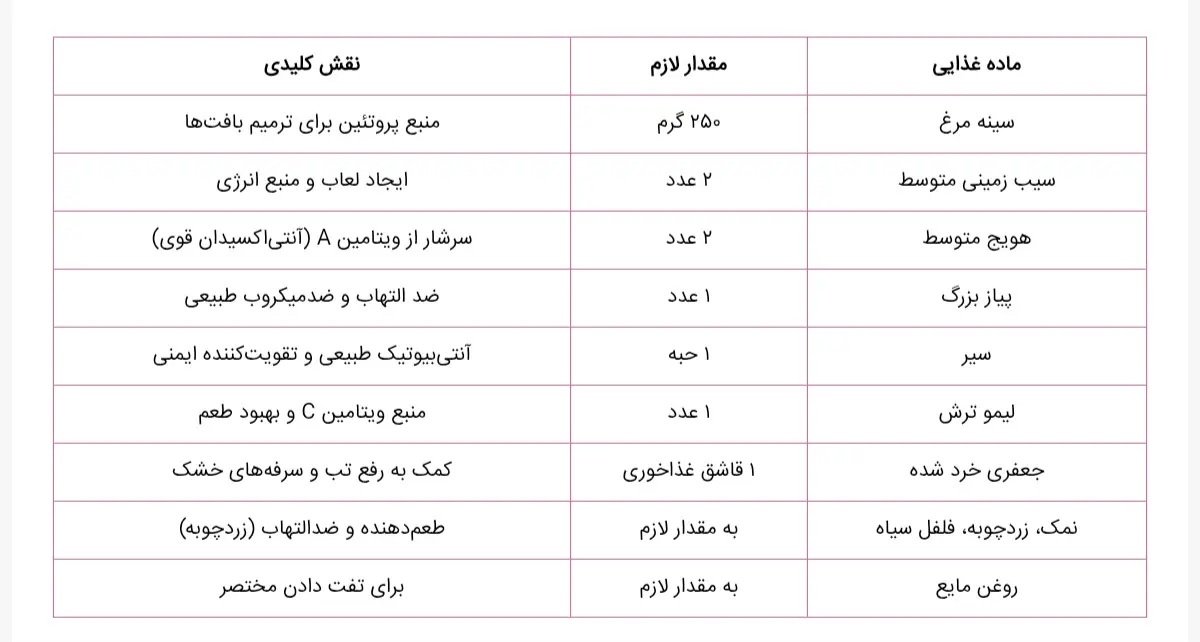 Screenshot_۲۰۲۵۱۱۰۷_۱۴۲۳۳۰_Chrome