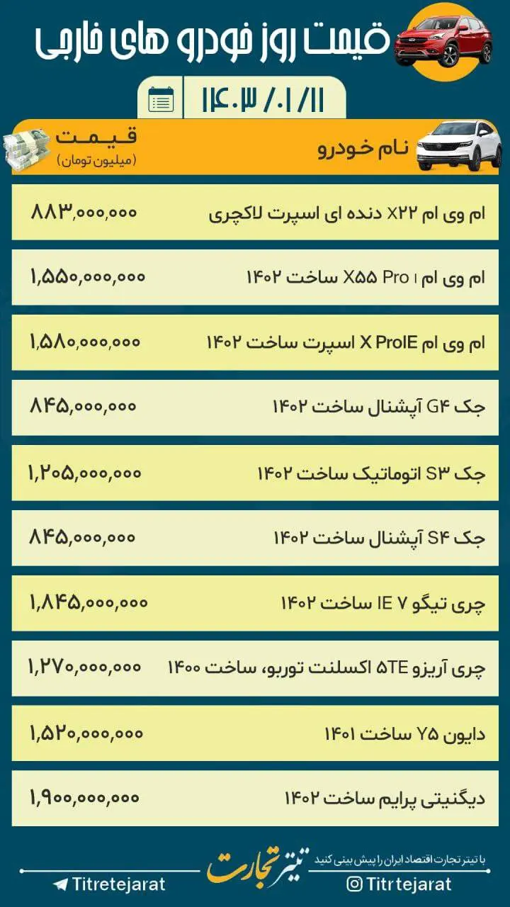 قیمت خودروهای داخلی و خارجی امروز ۱۱ فروردین ۱۴۰۳