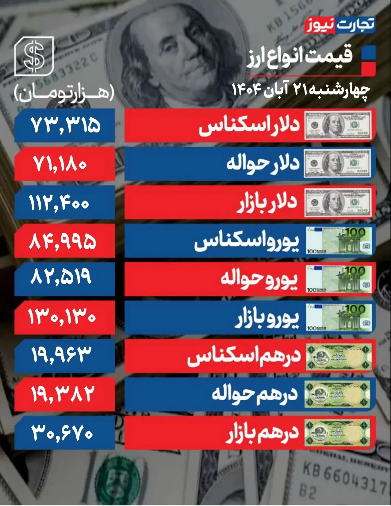 دلار-21-آبان_page-0001-ak91704