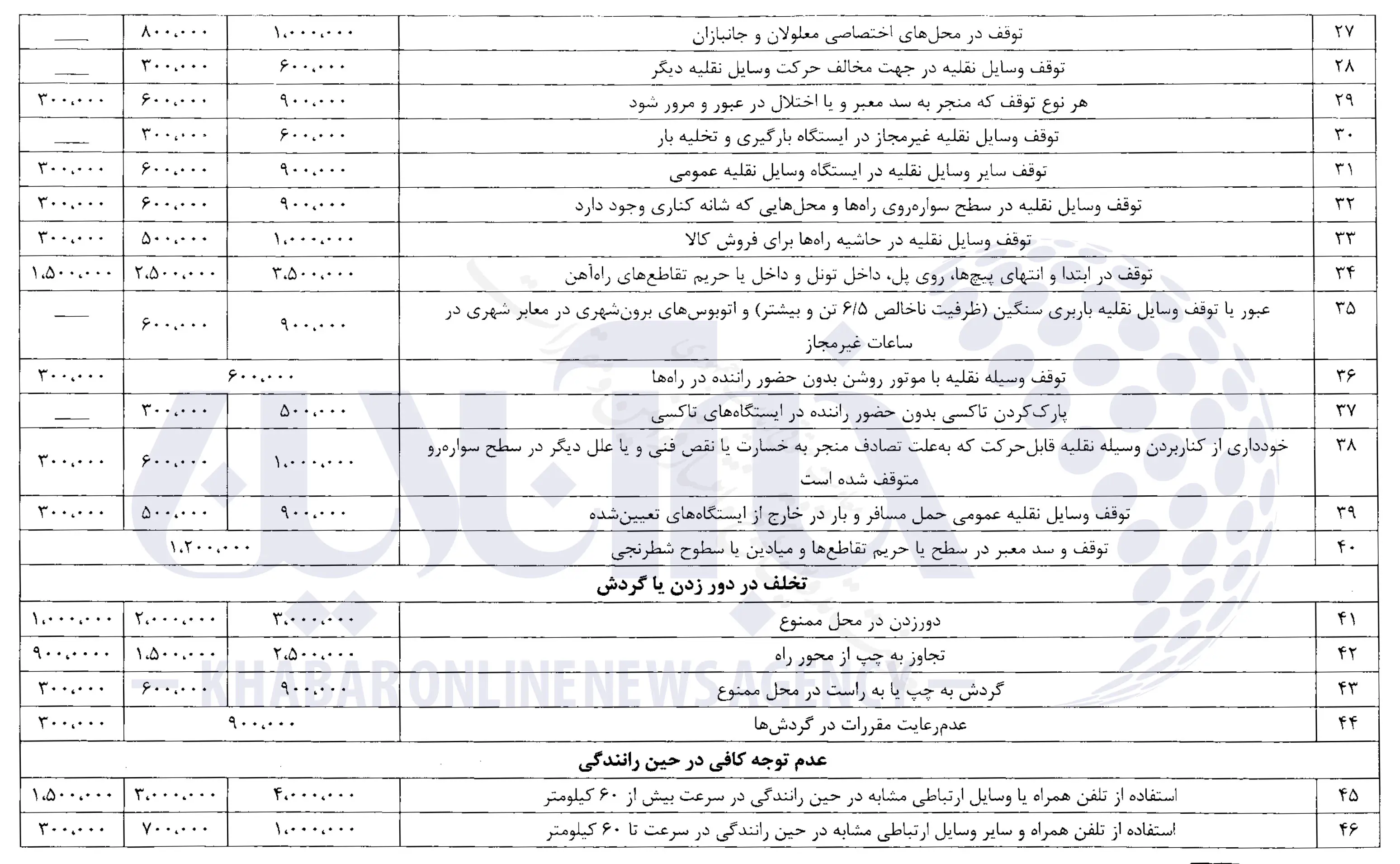 نرخهای جدید جرائم رانندگی 