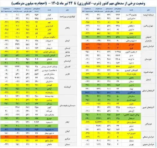 پرشدگی+سد (1)