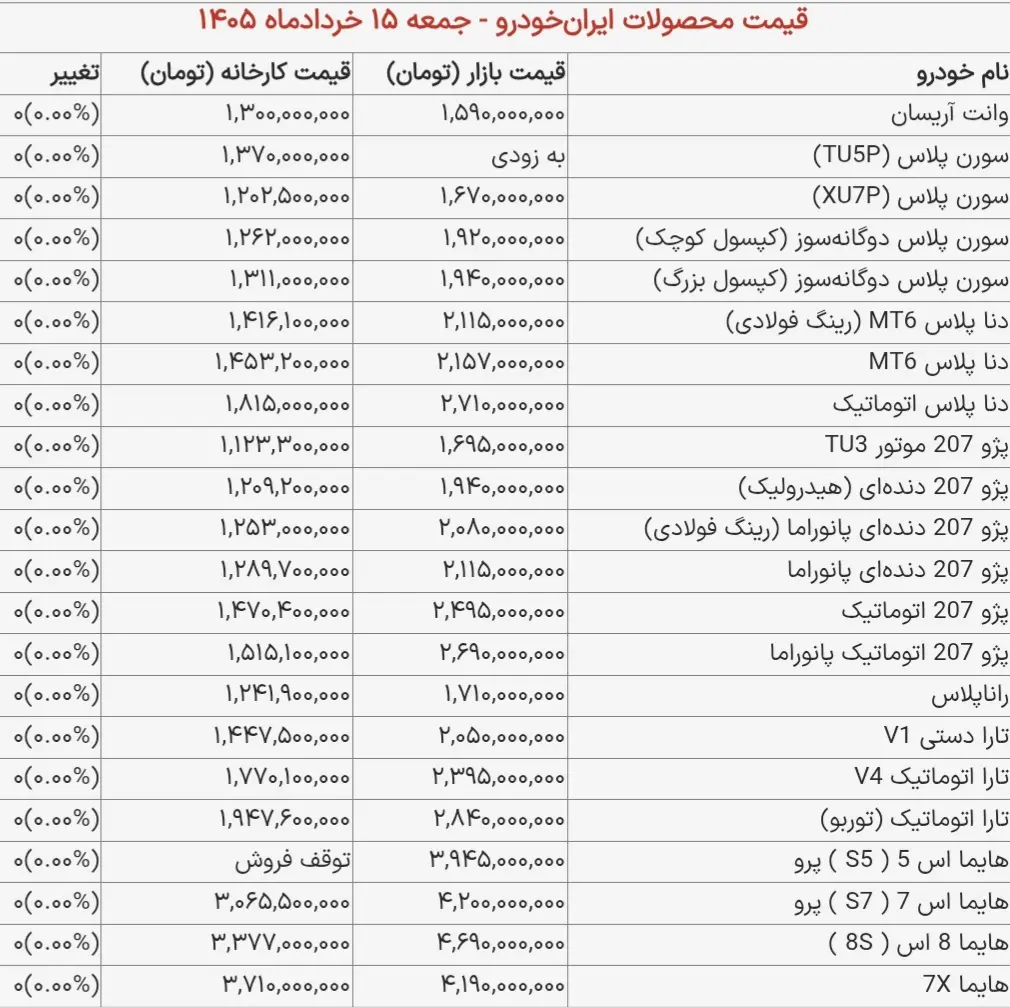 Screenshot_۲۰۲۶۰۶۰۵_۰۸۴۹۳۷_Chrome